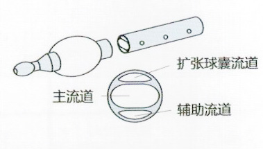 中央